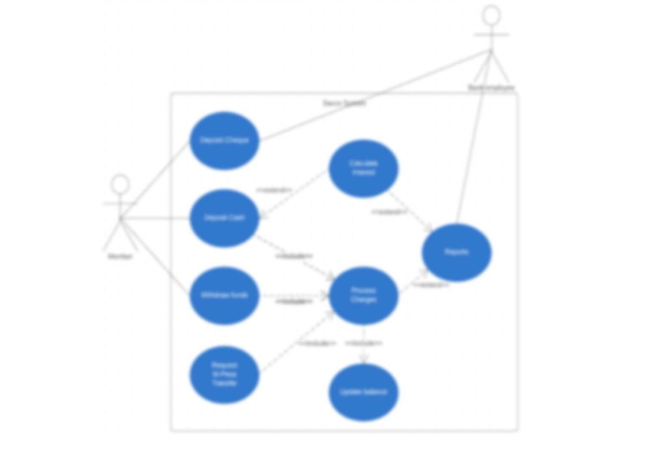 diagram provides a visualization of Teller interactions with Customers