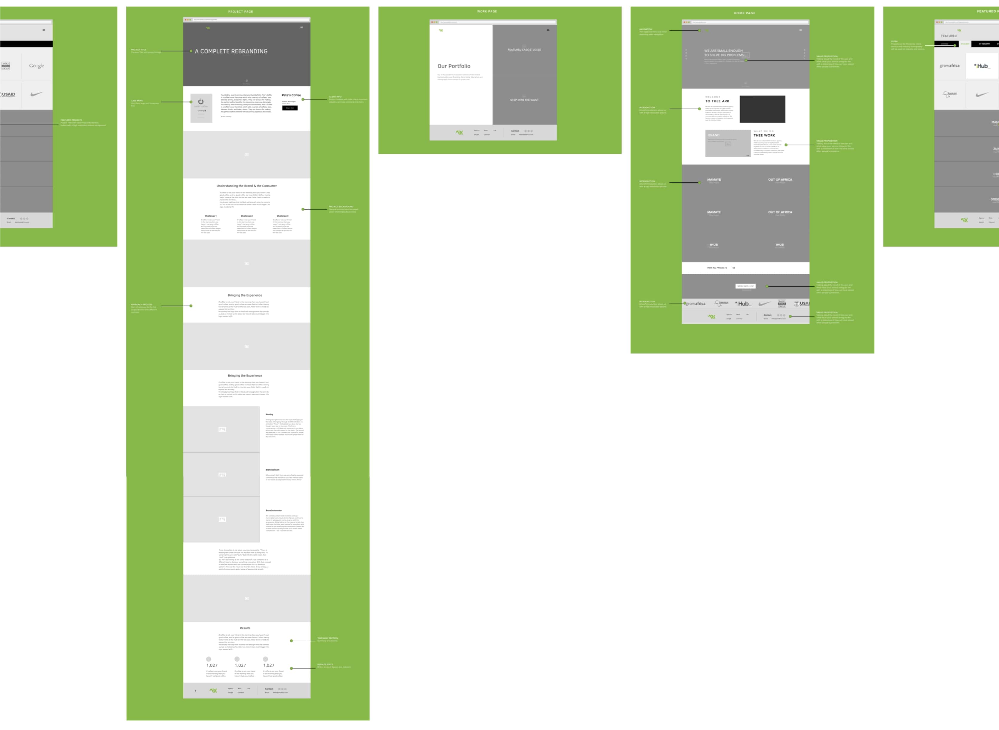 Wireframes Pages