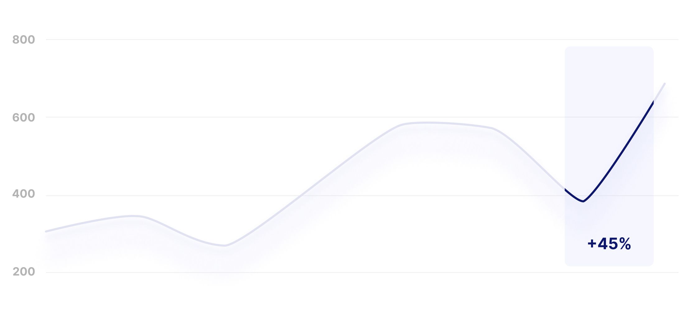 Lookback Mobile Tasks Analytics