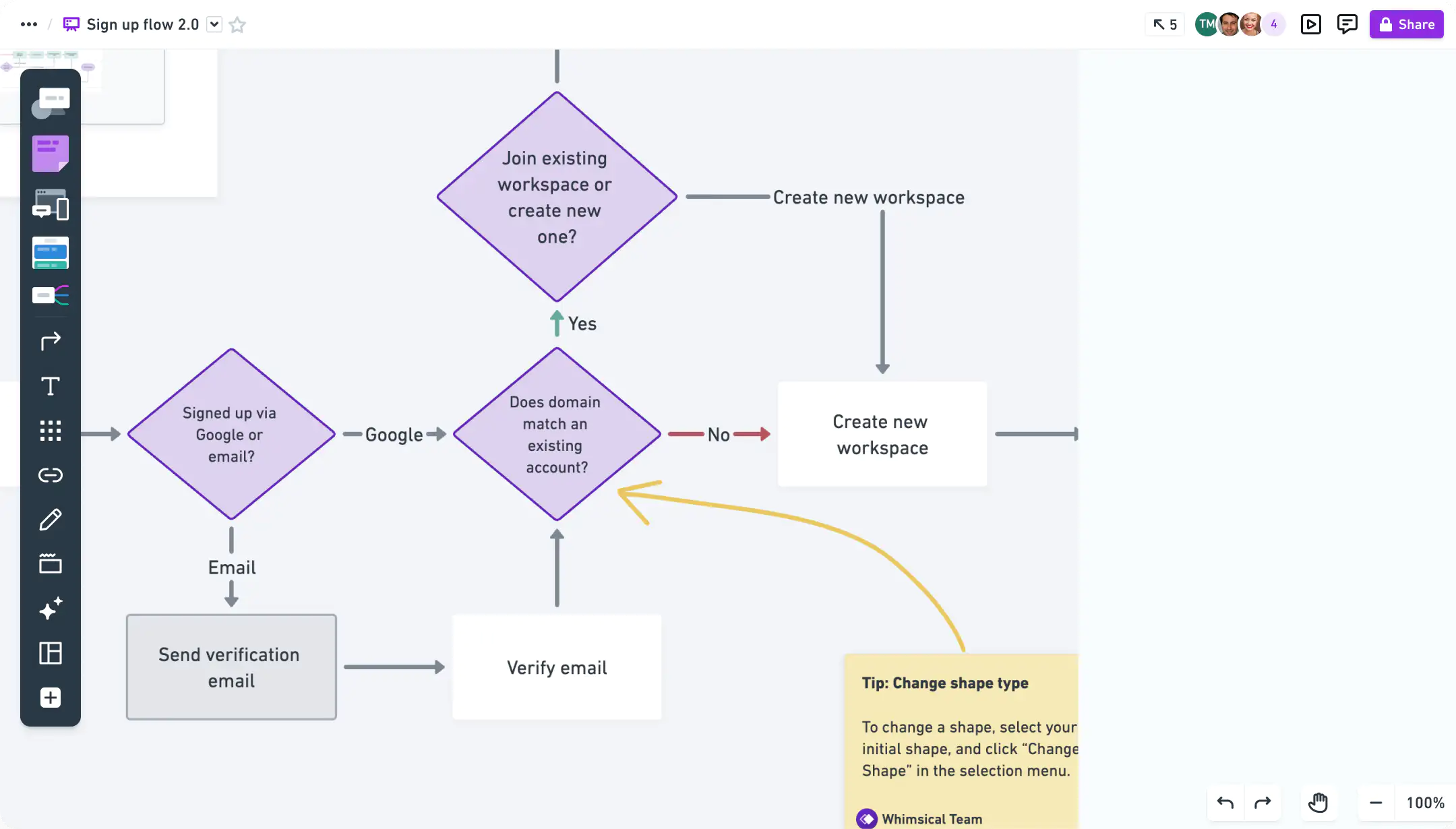 Whimsical wireframes