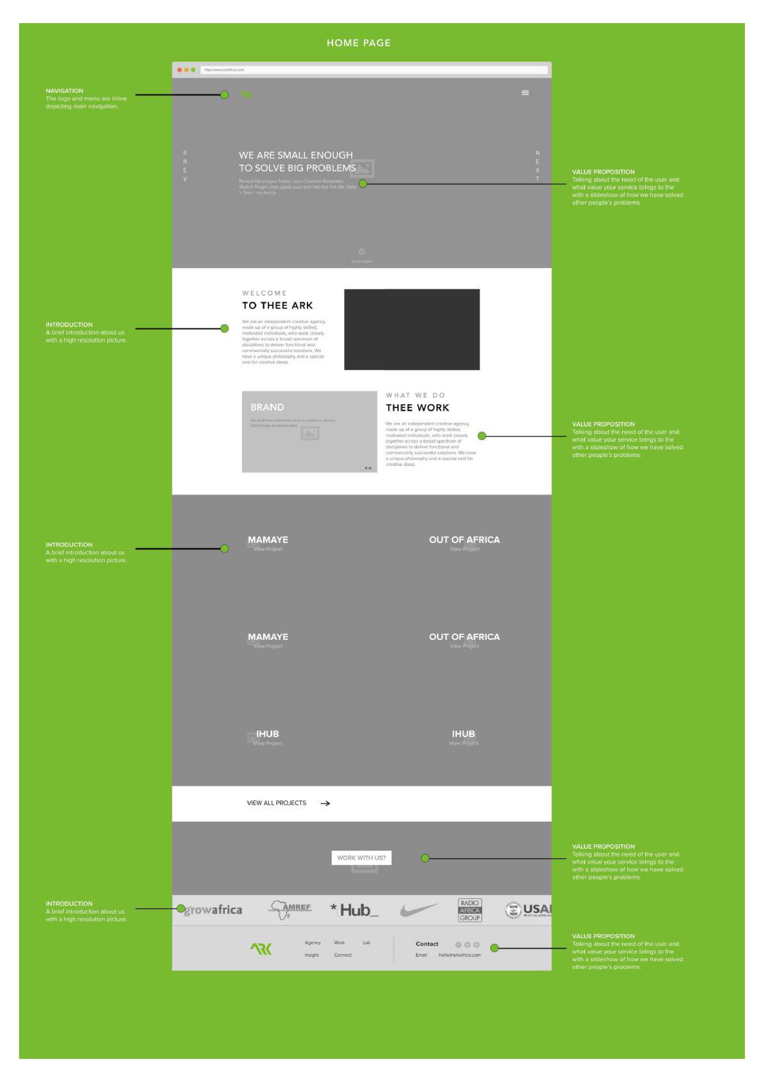 Wireframing